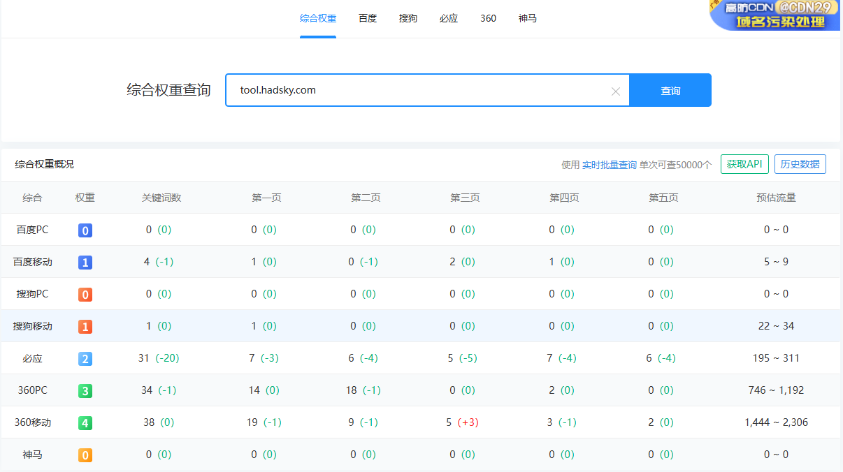 论网站“服务器/空间商，对网站流量的影响”3